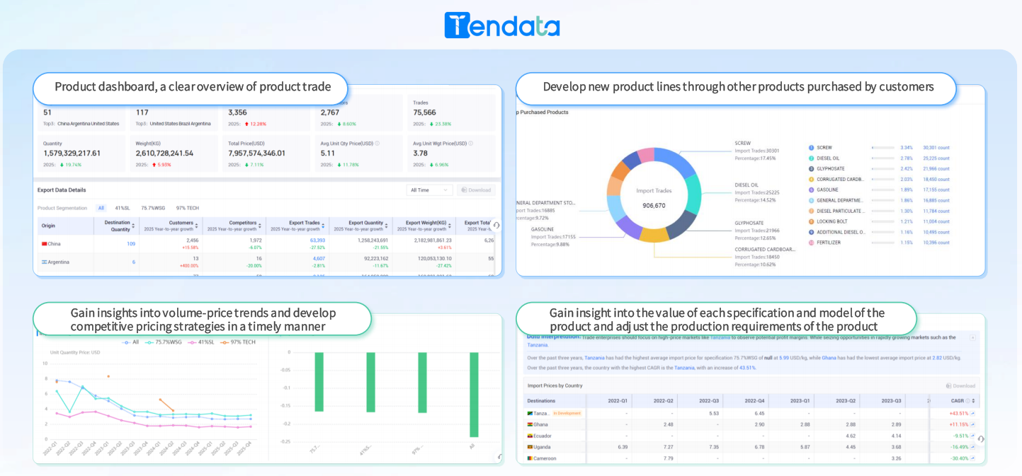 Unlocking Global Trade Insights: Bill of Lading Database Analytics for Worldwide Logistics Optimization