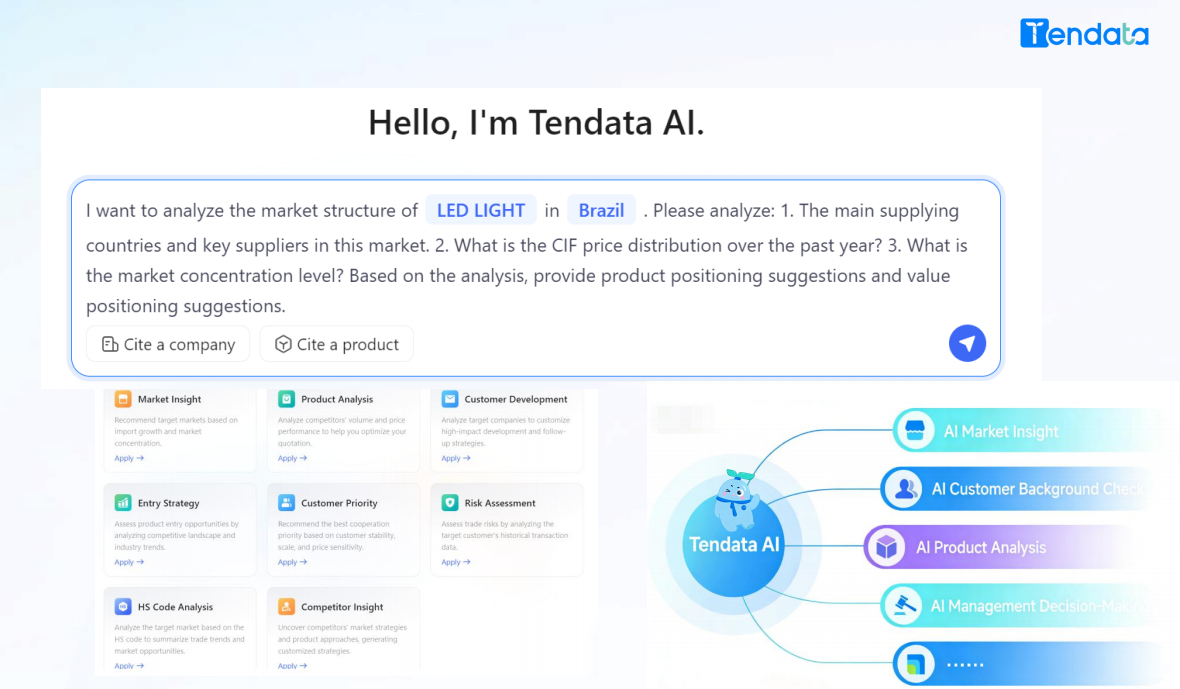 Global Trade Insights: Analyzing Detailed Import and Export Data by Country