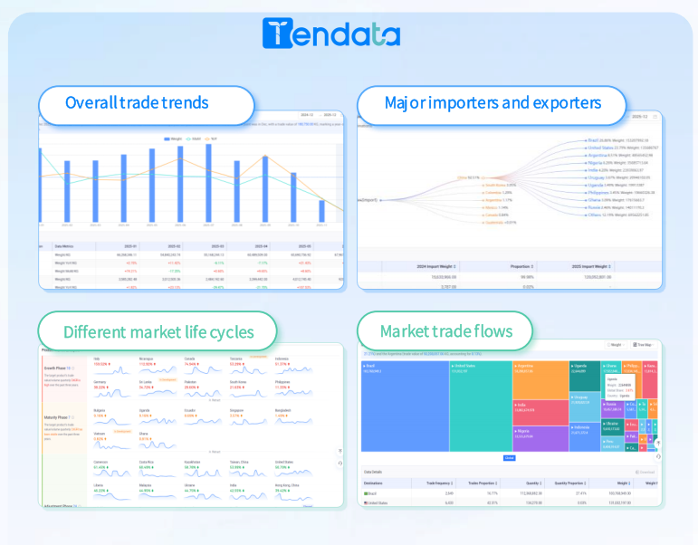 Worldwide Customs Data Analytics: Unlocking Hidden Trade Opportunities