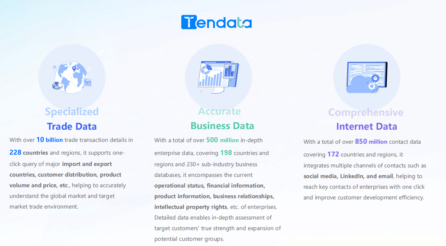 Worldwide Trade Data Platform Reveals Hidden Global Market Opportunities